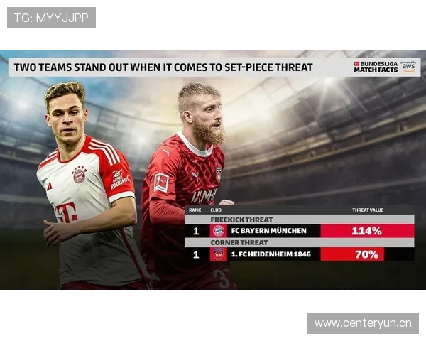 定位球大师：麦迪逊的任意球与传中威胁