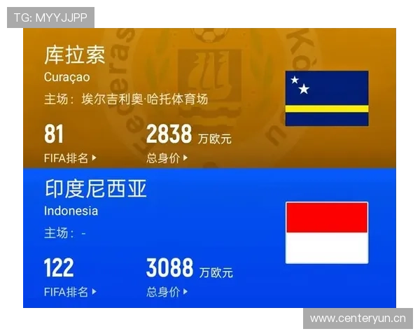 2026世界杯库拉索能否成为加勒比地区最大黑马 2026世界杯库拉索能否成为加勒比地区最大黑马