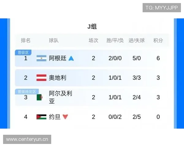 世界杯J组数据汇总：阿根廷小组赛火力稳定